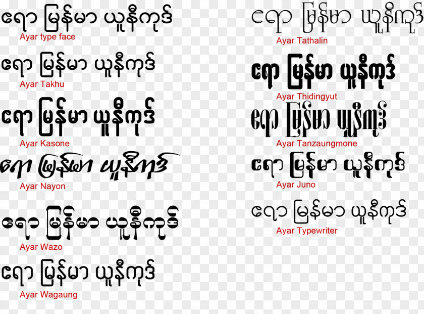 Font Layout Burma Zawgyi Handwriting Web Typography Open-source Unicode Typefaces PNG