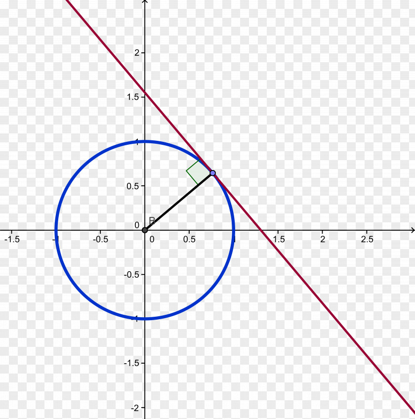 Arc Tangent Lines To Circles Point PNG