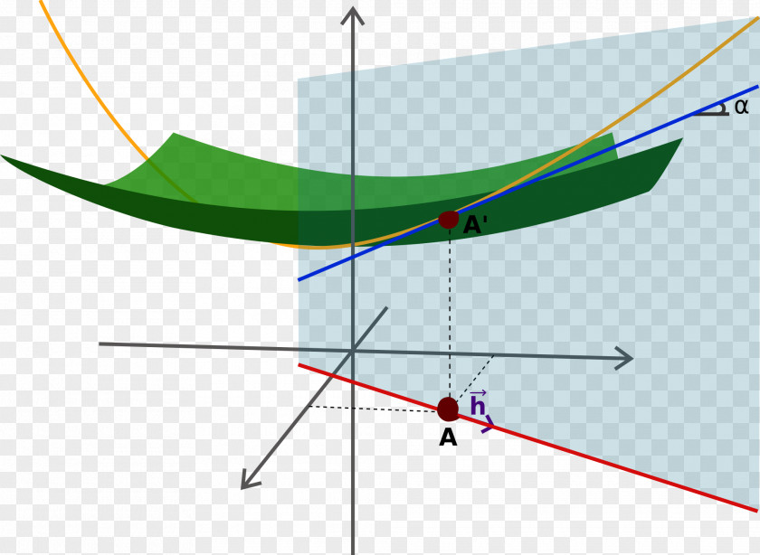 Mathematics Directional Derivative Multivariable Calculus Partial Geometry PNG