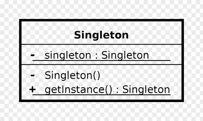 Singleton Pattern Software Design Class Diagram Instance PNG