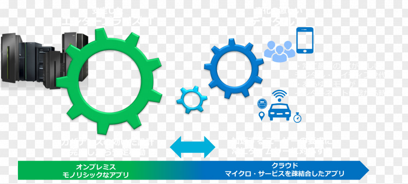 Cloud Japan Information Technology IBM Computing Bluemix Platform As A Service Brand PNG