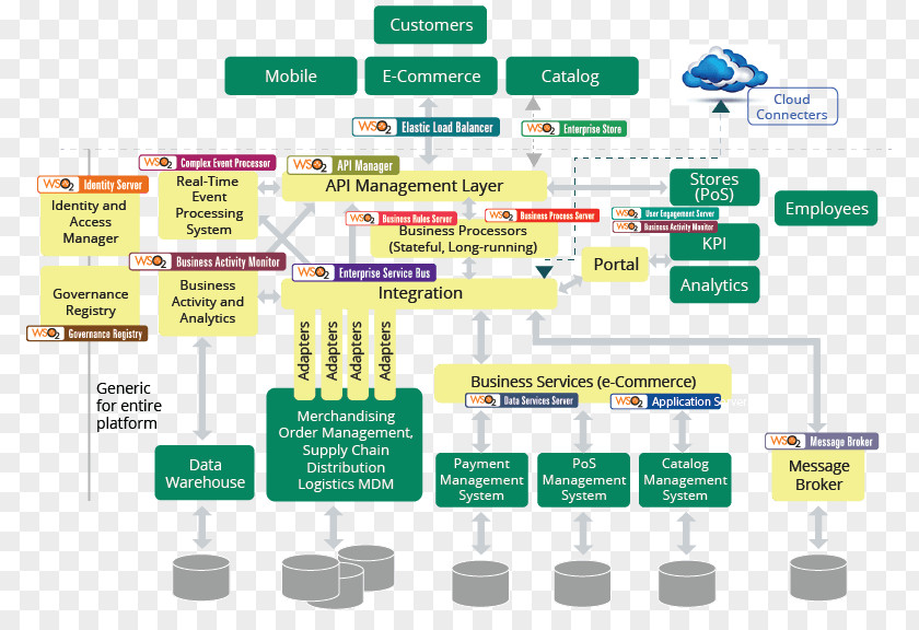 Reference Architecture Diagram E-commerce Software PNG