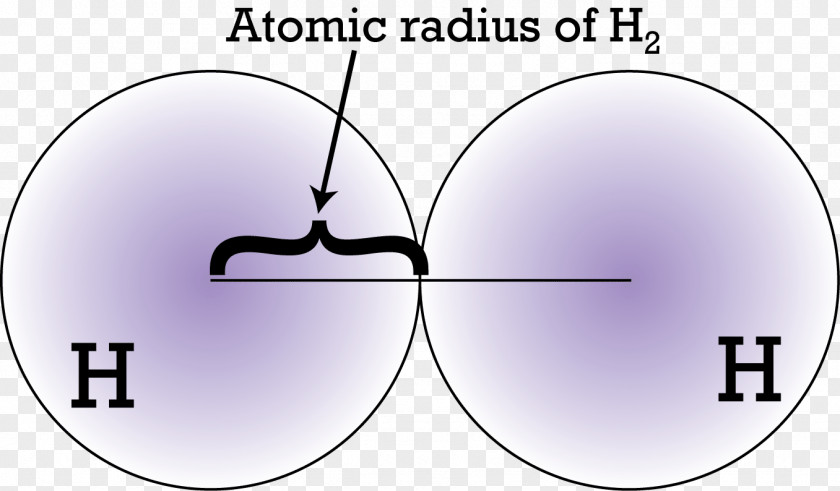Atomic Size Trend Radius Covalent Periodic Trends Chemistry PNG