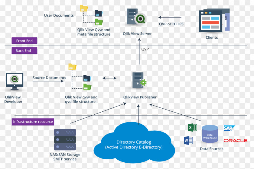 Data Visualization Qlik Computer Software Tableau PNG