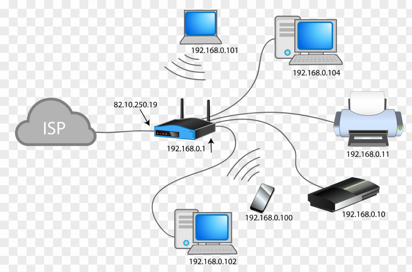 Meet Network Address Translation IP Computer Router Private PNG