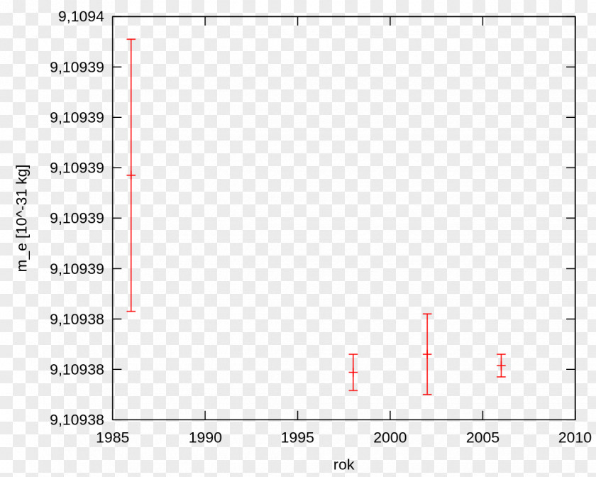 Celebracion Electron Rest Mass Invariant Physics Function PNG