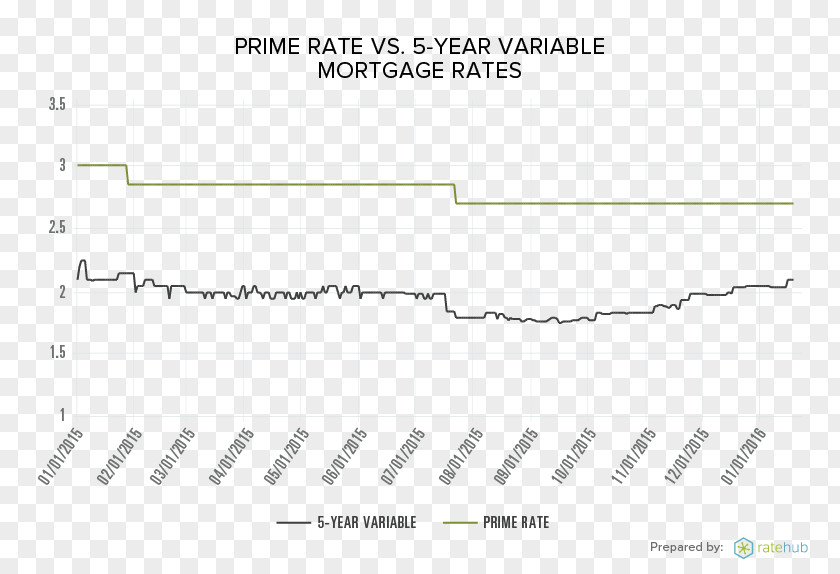 Line Angle PNG