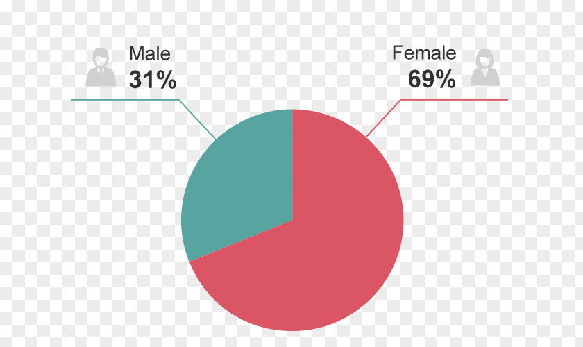 Bullying At School Graph Graphic Design Product Brand Font PNG