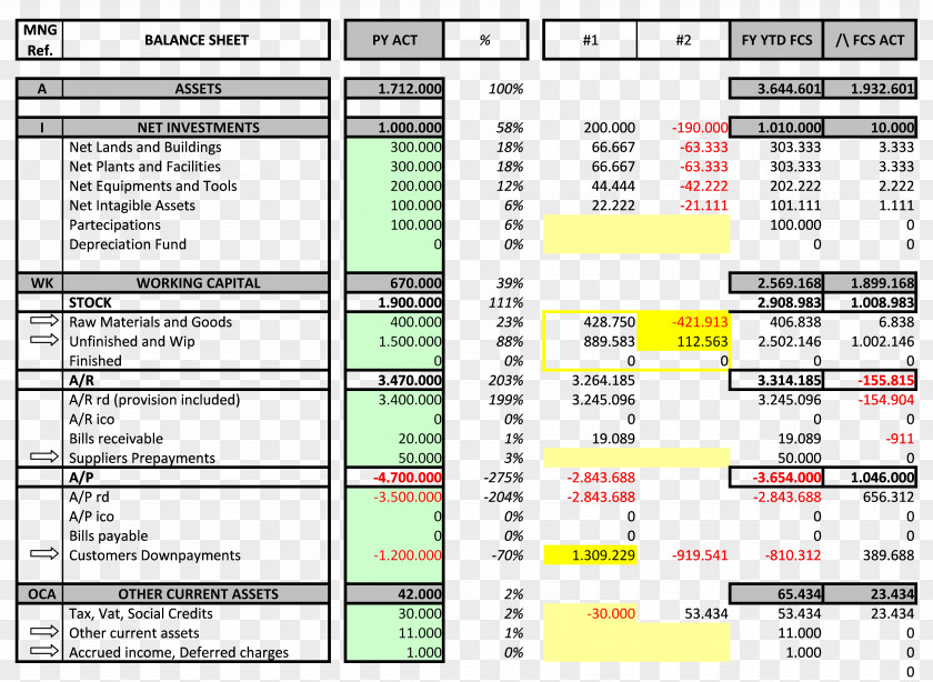 Balance Sheet Screenshot Computer Program Line Font PNG