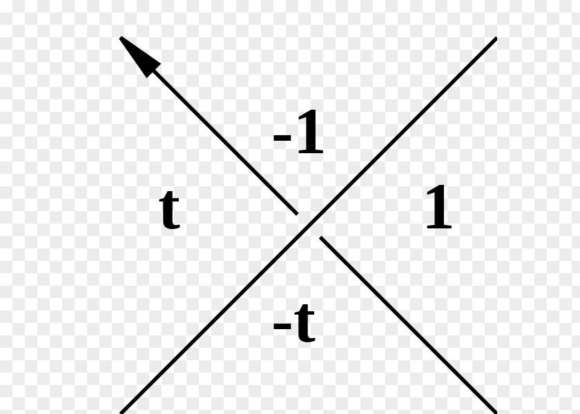 Line Point Angle White Number PNG
