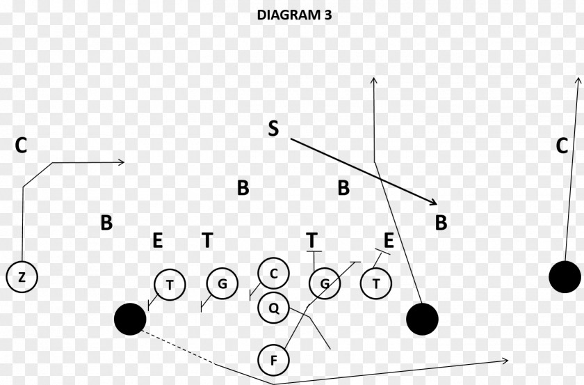 Youth Run It Triple Option Georgia Tech Yellow Jackets Football Offense Wishbone Formation American Plays PNG