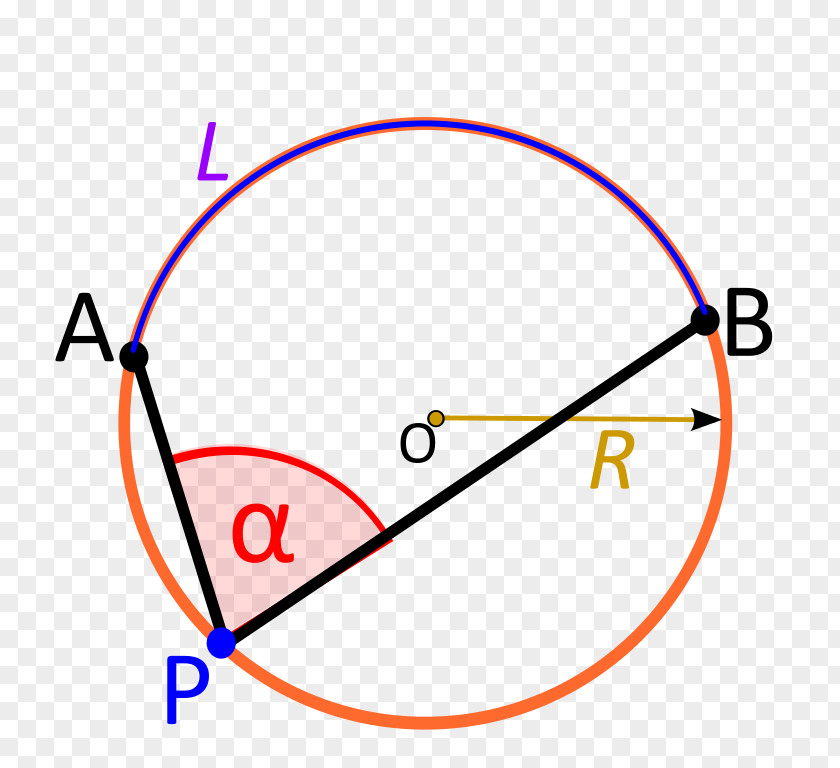 Angle Inscribed Point Geometry Degree PNG