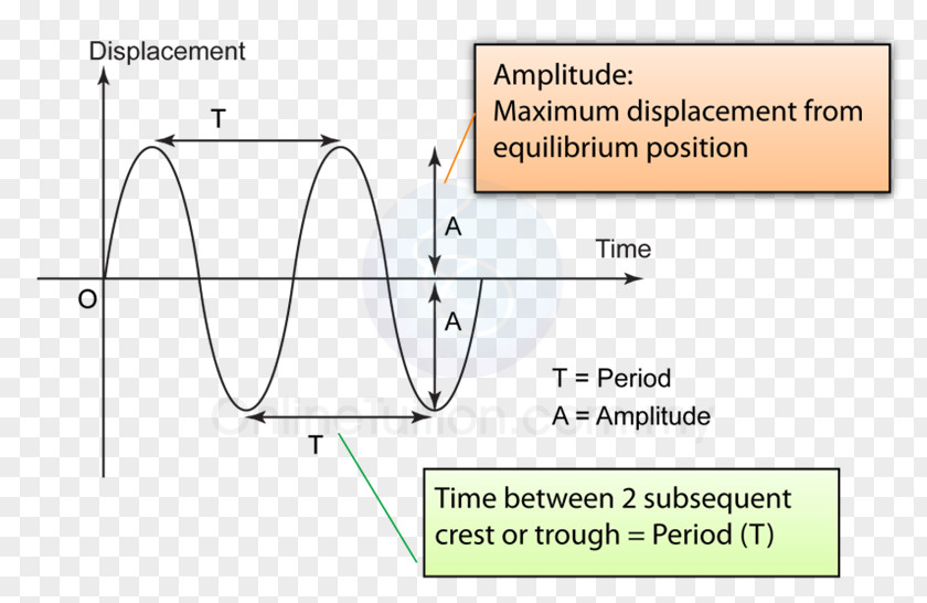 Line Equipotential Diagram Chart Graph Of A Function PNG