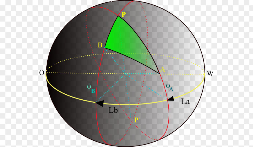 Point Geographic Coordinate System Cartesian Geography PNG