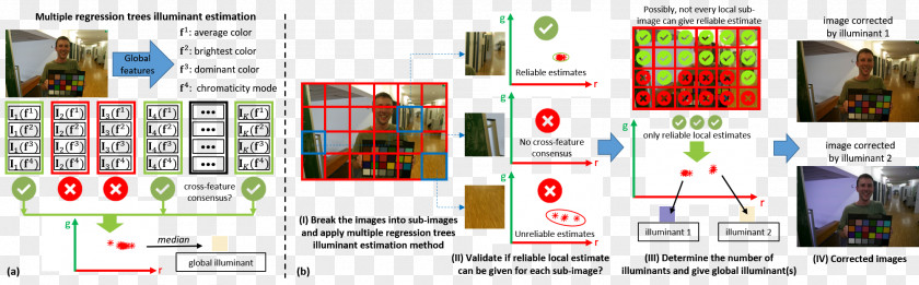Scene Illumination 2016 Conference On Computer Vision And Pattern Recognition Deblurring OpenCV PNG