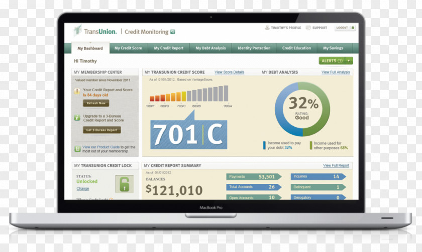 Credit Card Report Monitoring TransUnion Score History PNG