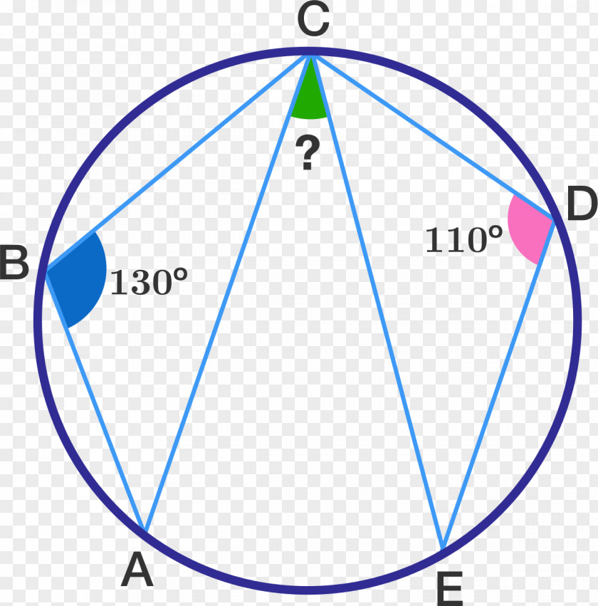 Circle Geometry Triangle Point Mathematics PNG