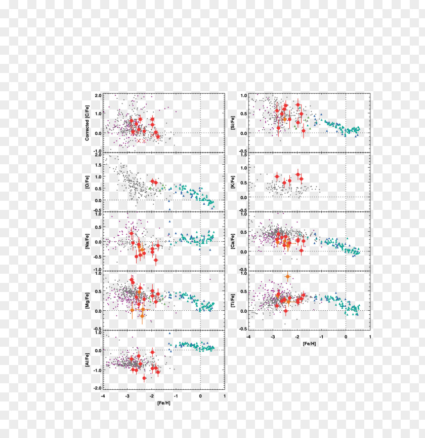 Bulge Halo Dots Triangle Circle Data PNG