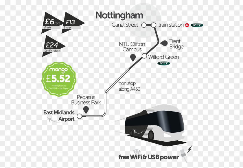 Bus East Midlands Airport Nottingham Derby Leicester PNG