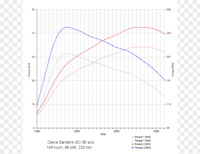 Eco Tuning Line Point Angle Diagram PNG