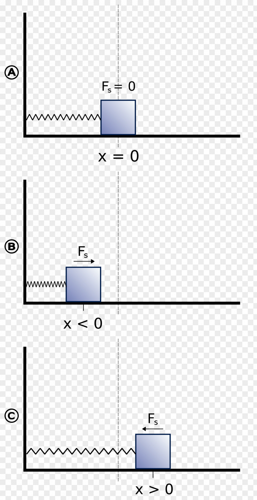 Harmonic Spring Pendulum Oscillator Oscillation Classical Mechanics PNG