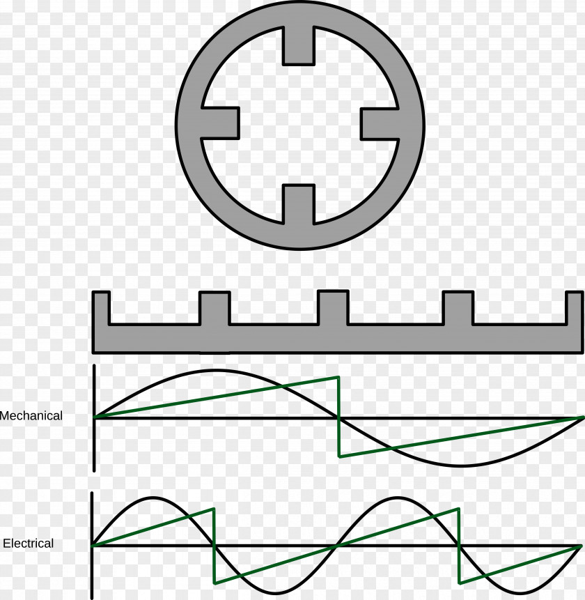 Technology Electrical Engineering LTE Advanced Pro Target Market Internet Of Things PNG