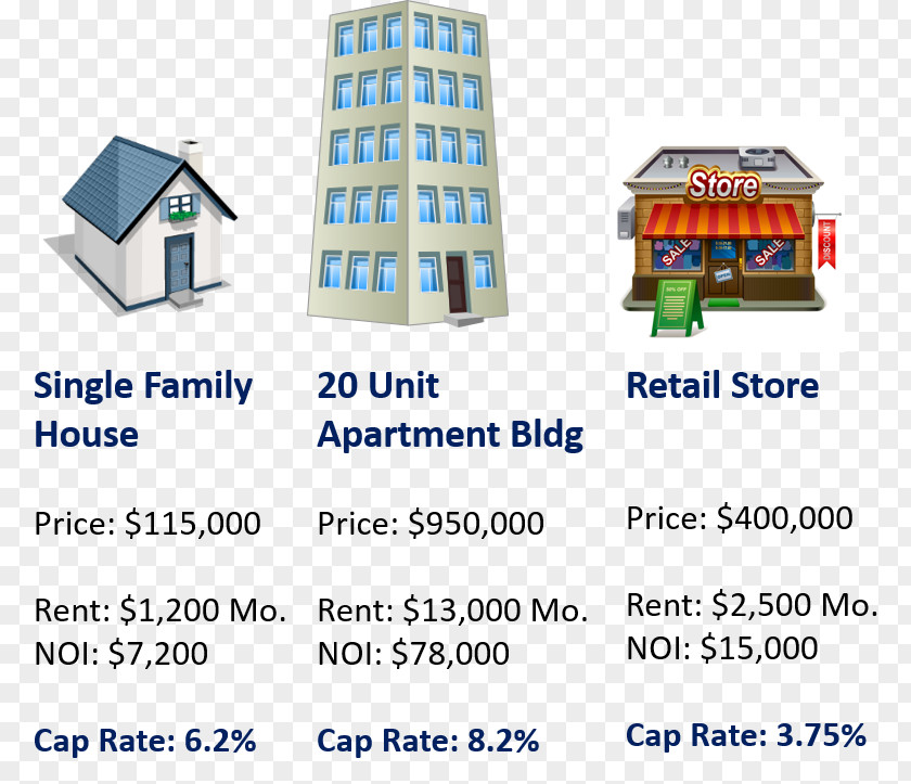 Capitalization Rate Cash On Return Investment Real Estate Earnings Before Interest And Taxes PNG