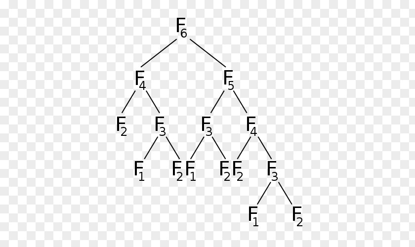 Fibonacci Number Albero Di Heap Tree PNG