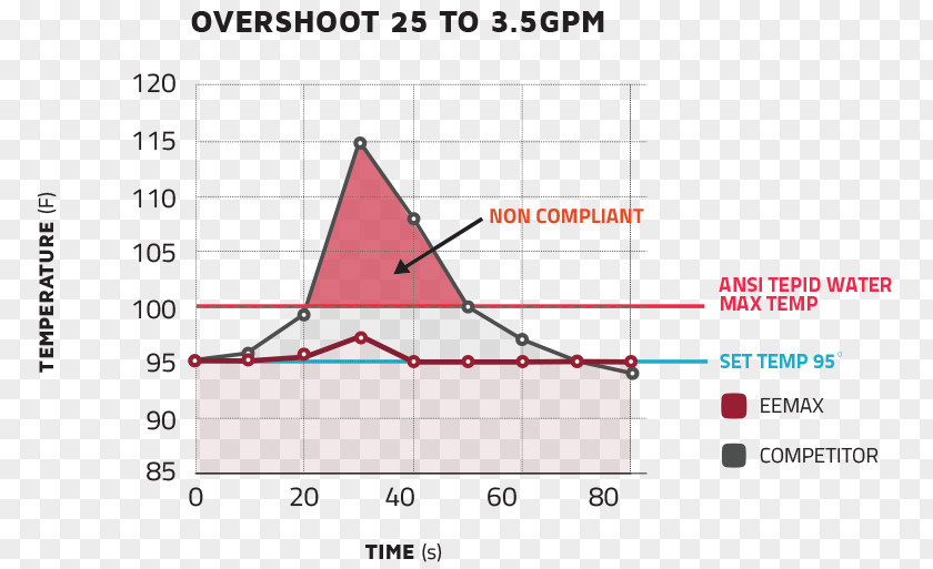 Triangle Document PNG