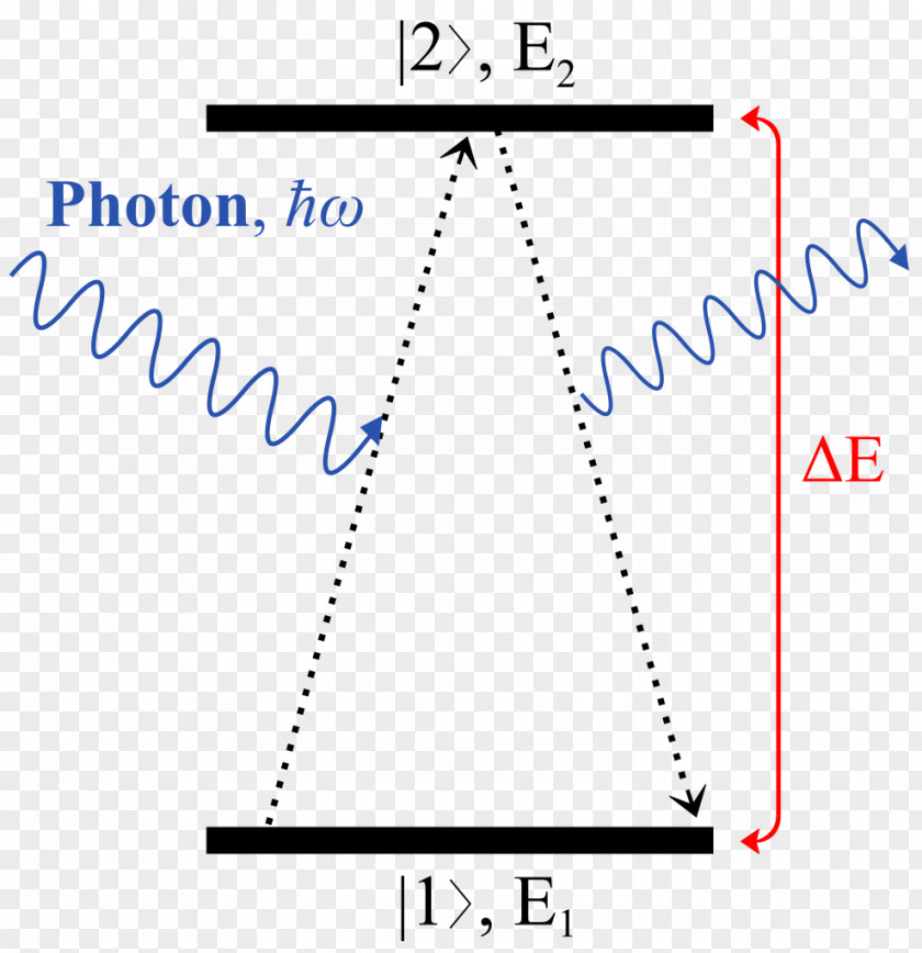 Atom Svg Resonance Oscillation Resonanzkatastrophe Rotating Unbalance String PNG