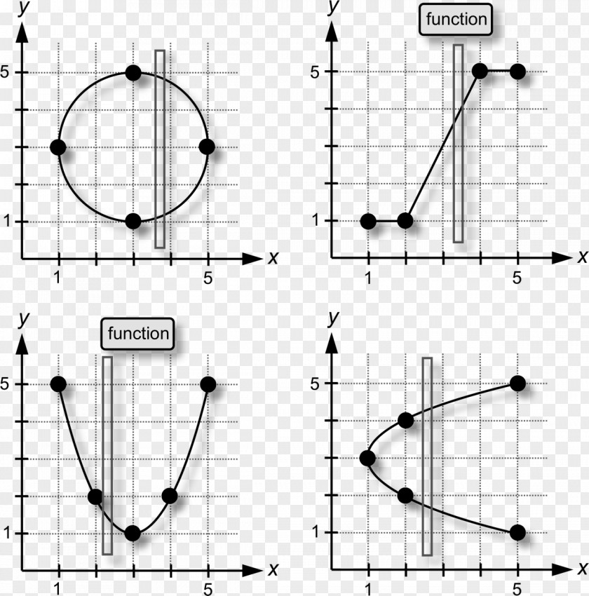Calculus Of Mathematical Functions Domain A Function Range Vertical Line Test Mathematics PNG
