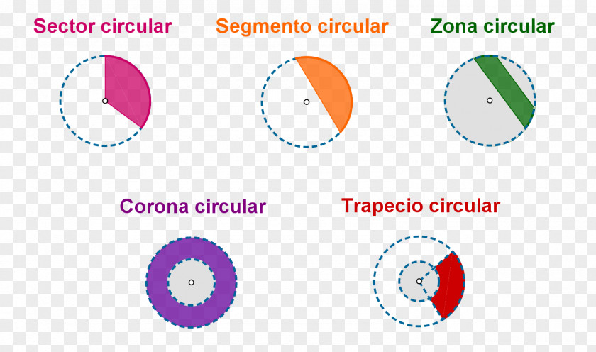 Circle Angle Disk Geometric Shape Annulus PNG