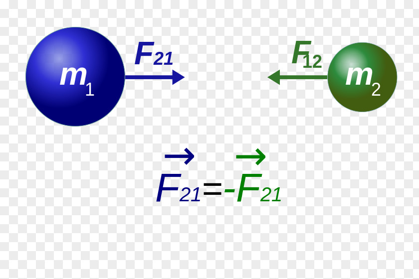 Science Newton's Law Of Universal Gravitation Philosophiæ Naturalis Principia Mathematica Gravitational Constant Field PNG