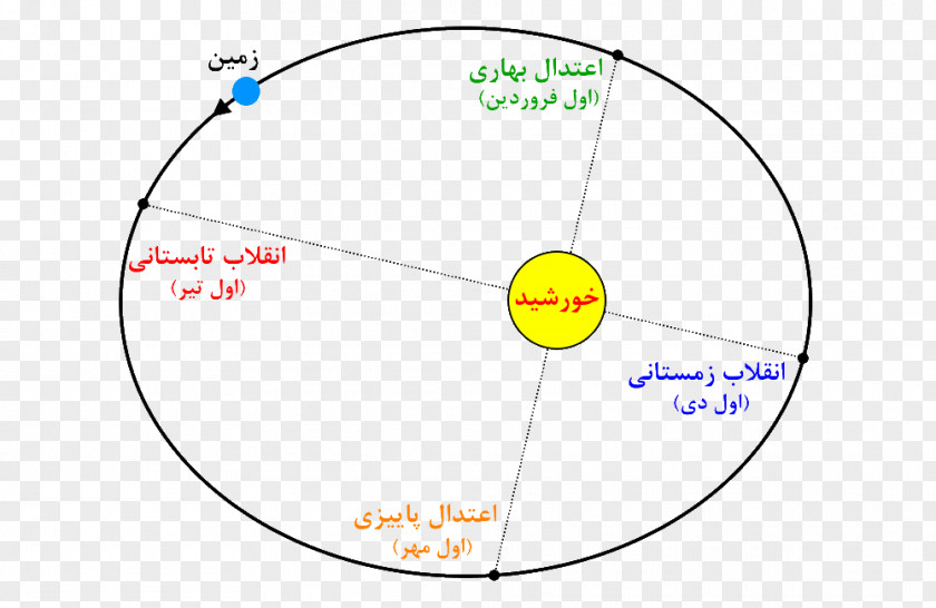 Circle Point Angle Diagram PNG