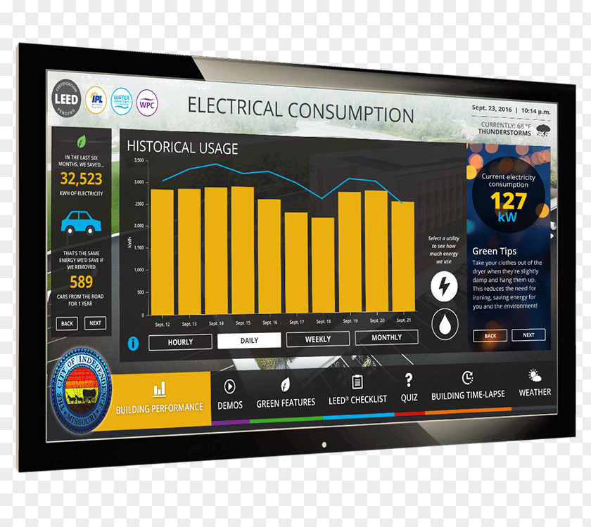 Education Info Graphics Electronics Electronic Musical Instruments Display Device Computer Software Amplifier PNG