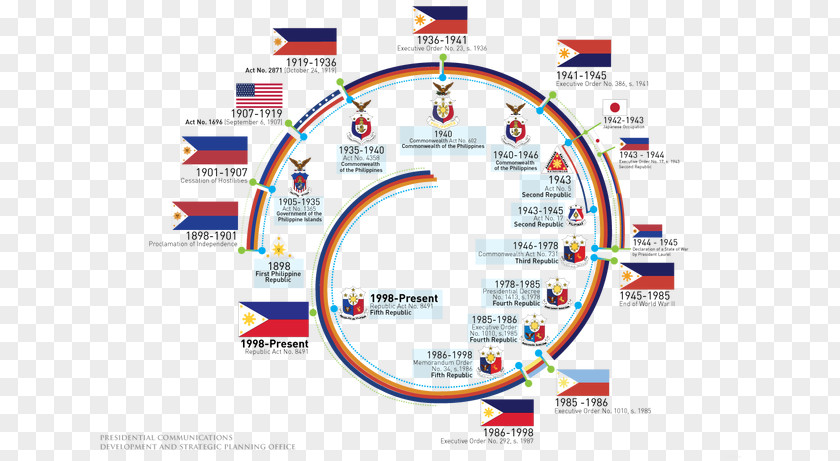 Flag Of The Philippines Day Philippine–American War PNG