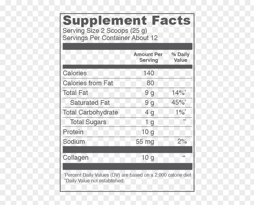 Health Dietary Supplement Nutrient Matcha Nutrition Facts Label PNG