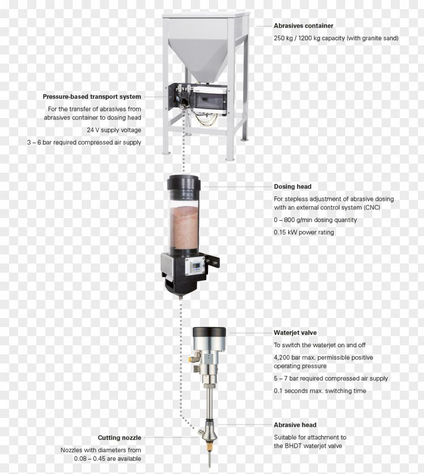 Air Pressure Bar Water Jet Cutter Pump Cutting Hydraulics PNG