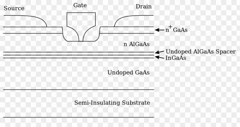 Cross Section Of The Tree High-electron-mobility Transistor Document Monolithic Microwave Integrated Circuit Heterojunction Bipolar Aluminium Gallium Arsenide PNG