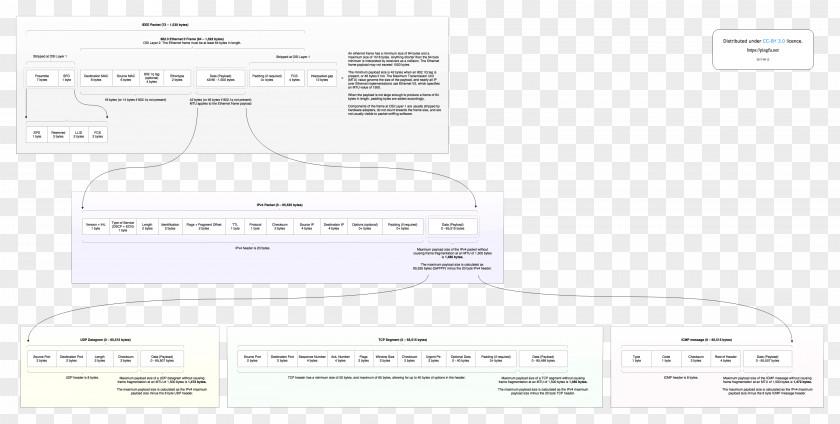 Fragmentation Header Box Wireless Router Access Points Paper Computer Network PNG