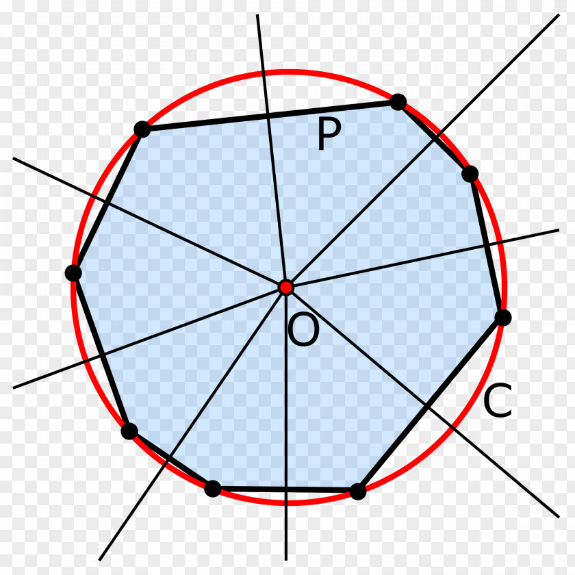 Polygonal Circumscribed Circle Tangential Polygon Geometry PNG