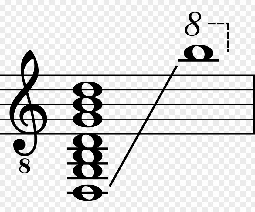 Musical Note Major Chord Triad Guitar Inversion PNG