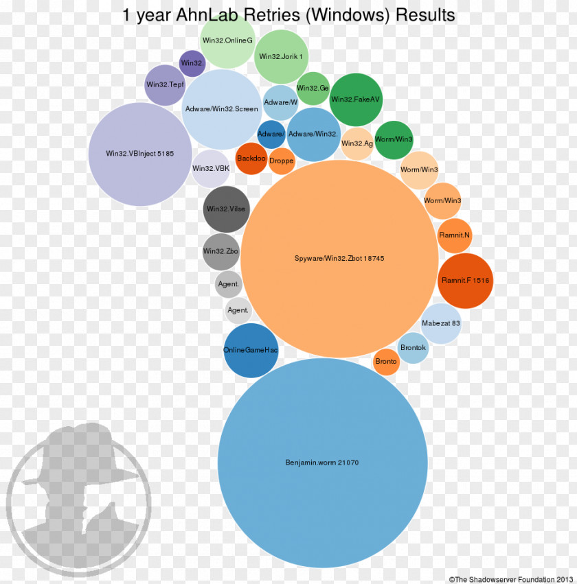 Current Year Graphic Design Brand Diagram Human Behavior PNG