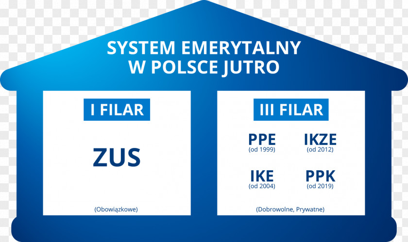 EMERY System Emerytalny W Polsce Pension Indywidualne Konto Emerytalne Pracowniczy Program Otwarty Fundusz PNG