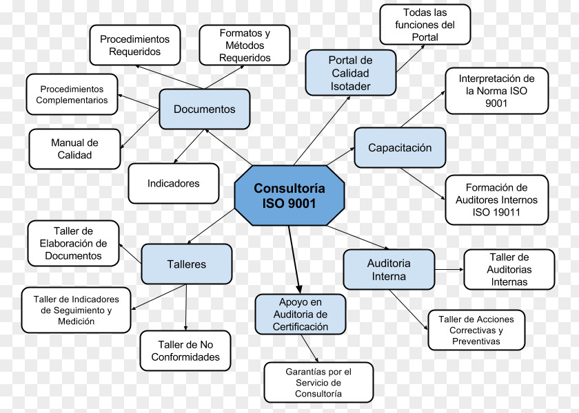 Line Document Technology Pattern PNG