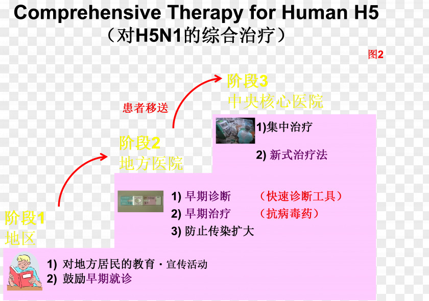 Technology Document Line Diagram Font PNG