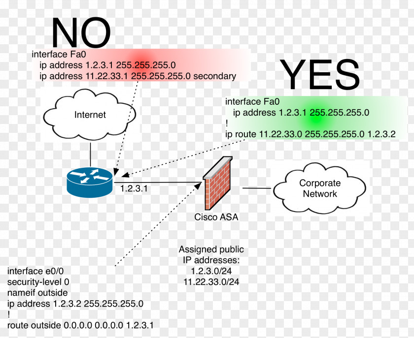 Non Permit IP Address Network Translation Internet Service Provider Virtual LAN Subnetwork PNG