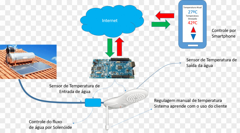 Technology Water PNG