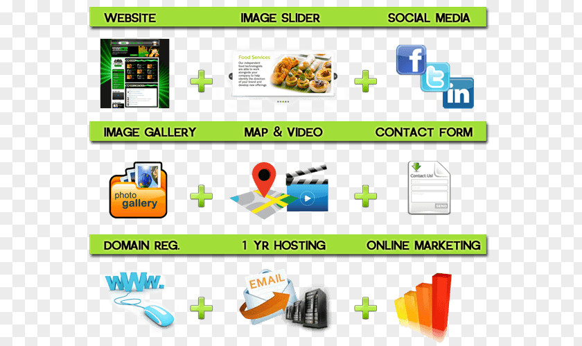 Web Hosting Flyer Website Development Graphics Design Graphic World Wide PNG