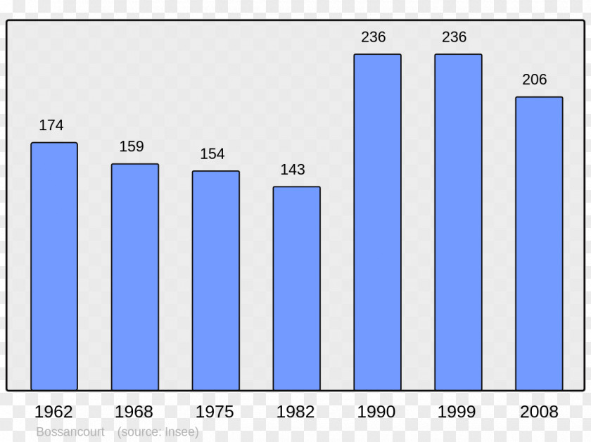 Aragon Les Baux-de-Provence Population Aubagne Wikipedia PNG